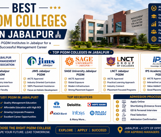 Best PGDM Colleges in Jabalpur