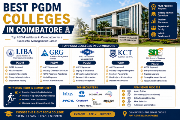 Best PGDM Colleges in Coimbatore