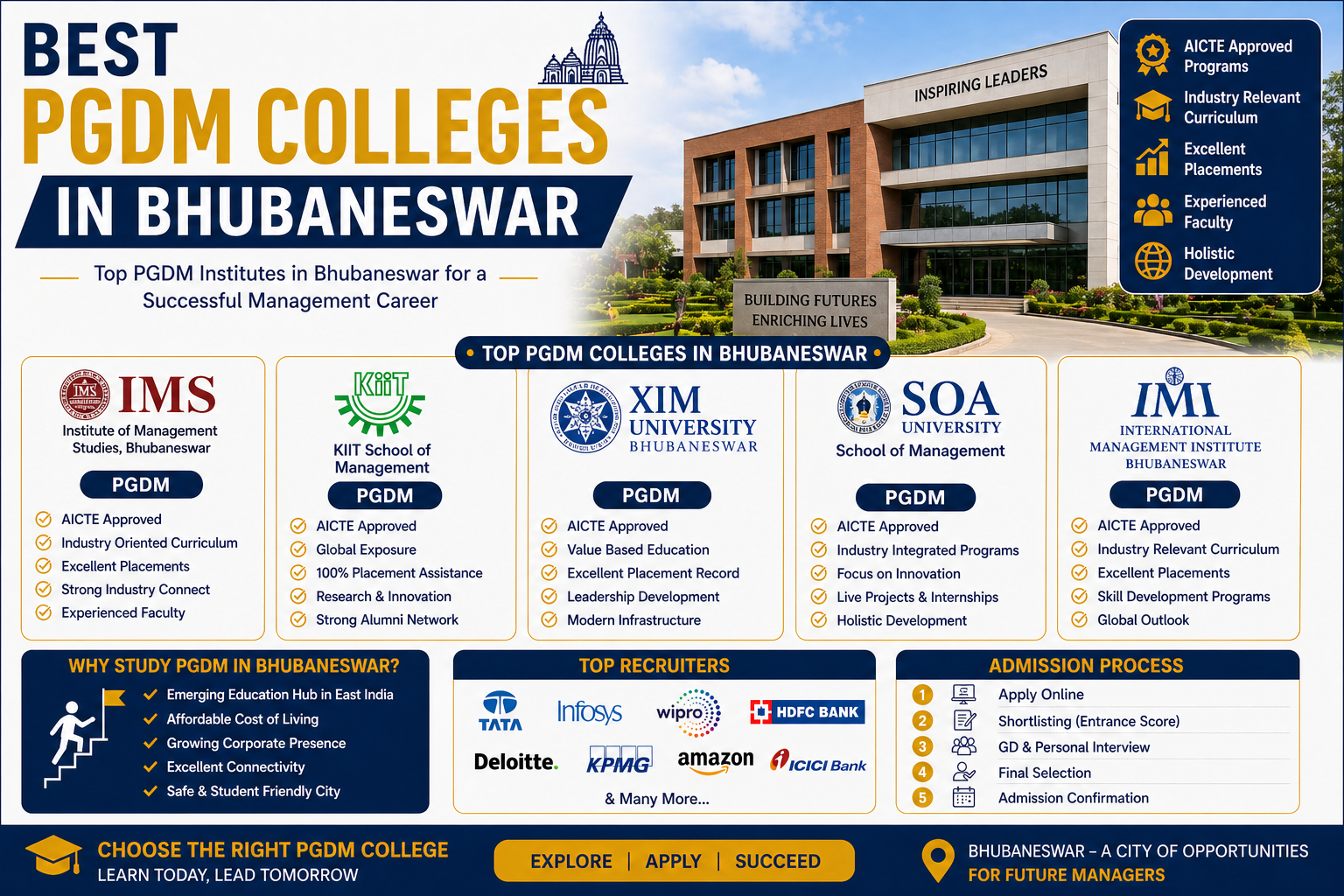 Best PGDM Colleges in Bhubaneswar