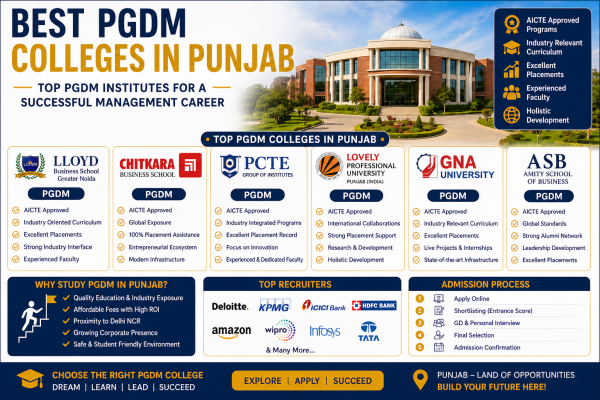 Best PGDM Colleges in Punjab