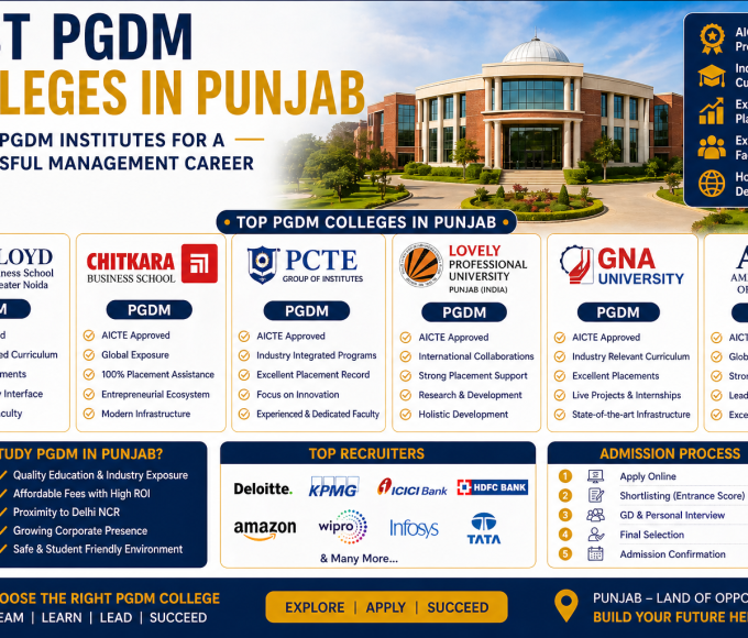 Best PGDM Colleges in Punjab