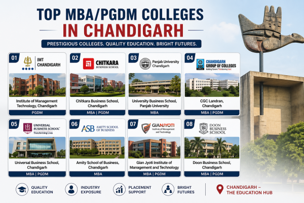 Top MBA/PGDM Colleges in Chandigarh 2026