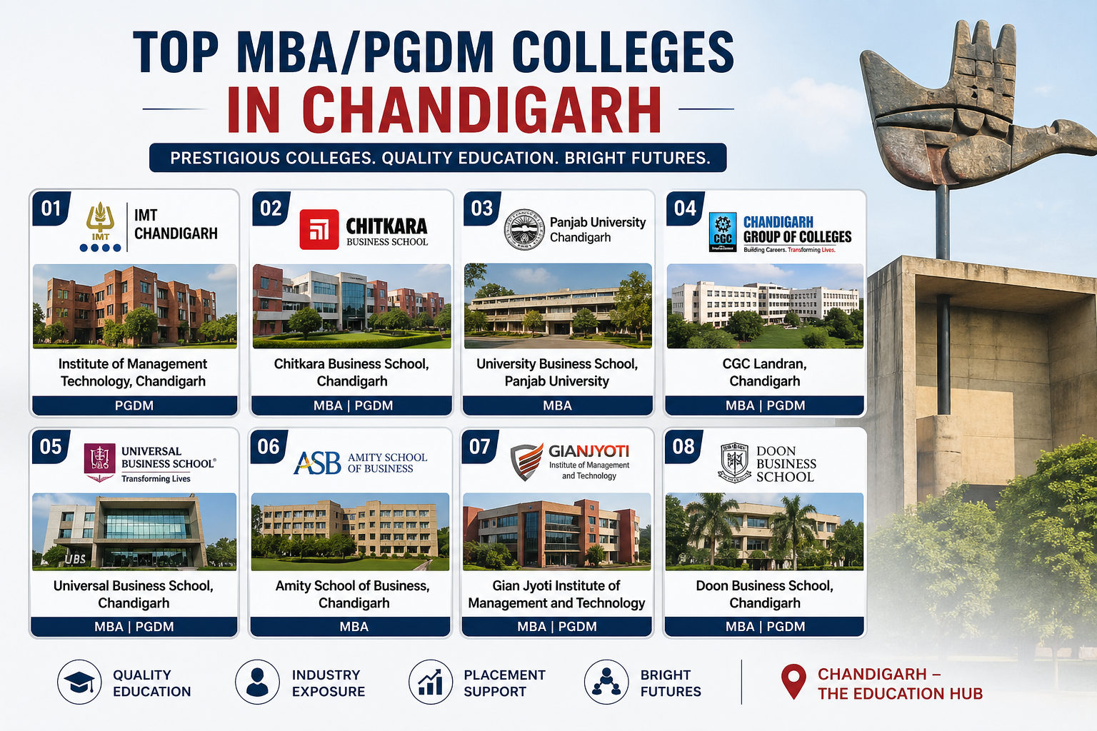 Top MBA/PGDM Colleges in Chandigarh 2026