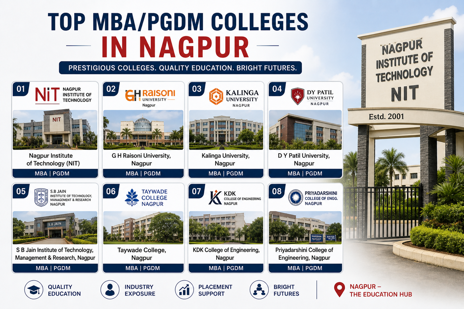 Nagpur Institute of Technology (NIT)