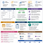 Complete Guide to GMAT Exam 2026