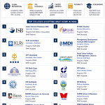 Top Colleges in India That Accept GMAT Score
