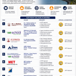 Best PGDM Colleges In Mumbai