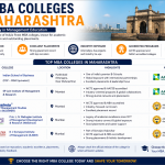 Top MBA Colleges in Maharashtra