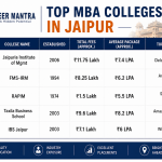 Top MBA Colleges in Jaipur