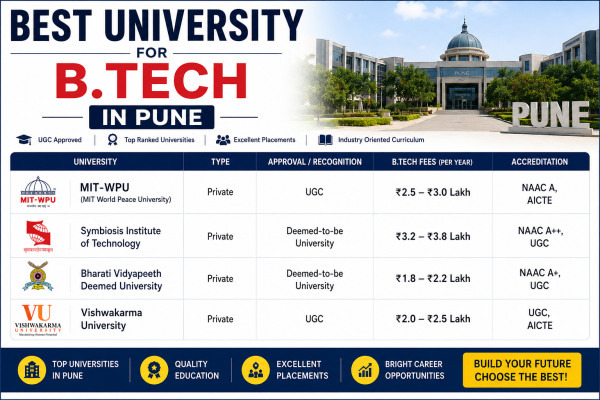 Best University for B.Tech in Pune with Fees
