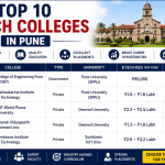 Top 10 B.Tech Colleges in Pune