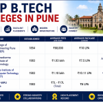 Top B.Tech Colleges in Pune