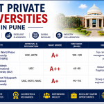 Best Private Universities in Pune