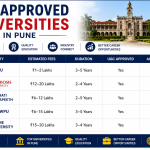 UGC Approved Universities in Pune