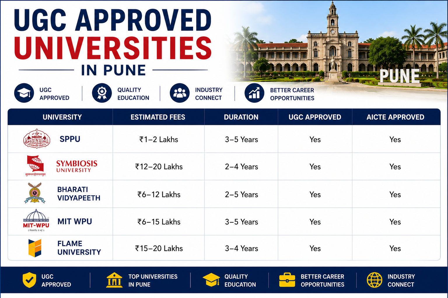 UGC Approved Universities in Pune