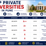 Top Private Universities in Pune