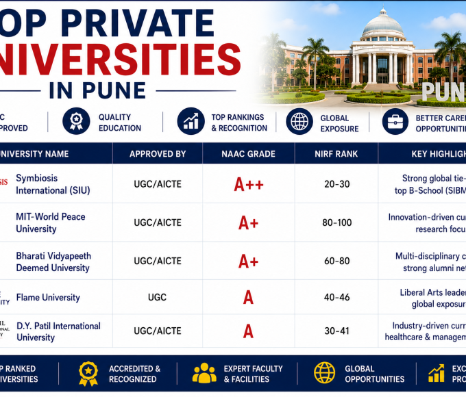 Top Private Universities in Pune