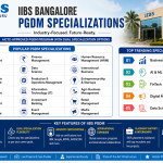 IIBS Bangalore PGDM Specializations: