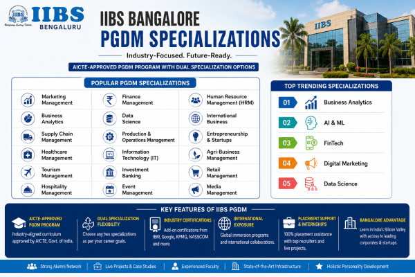 IIBS Bangalore MBA Specializations