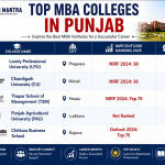 Top MBA Colleges in Punjab