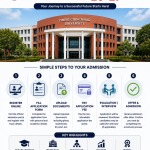 Pimpri Chinchwad University Admission Process