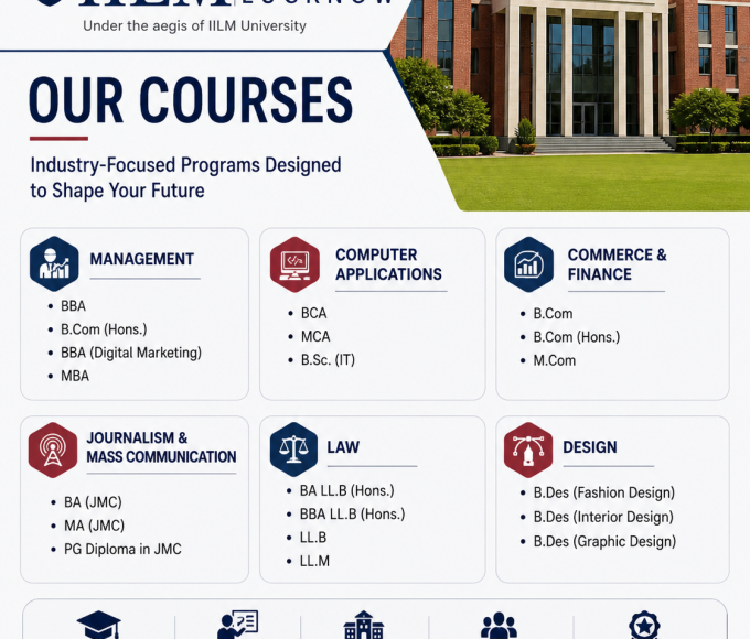 IILM Academy Lucknow