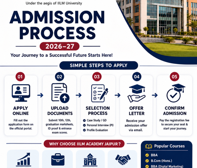 Best IILM Academy Jaipur Admission Process 2026