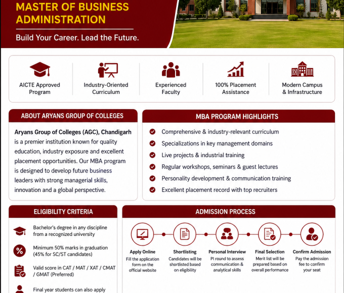 Aryans Group of Colleges (AGC), Chandigarh