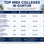Top MBA Colleges in Guntur 2026