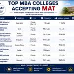 MBA Colleges Accepting MAT
