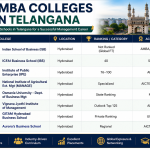 Top MBA Colleges in Telangana