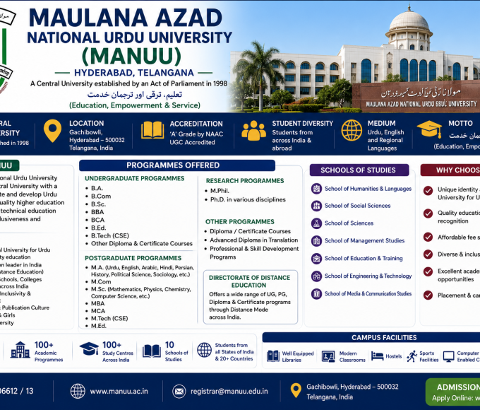 Maulana Azad National Urdu University (MANUU)