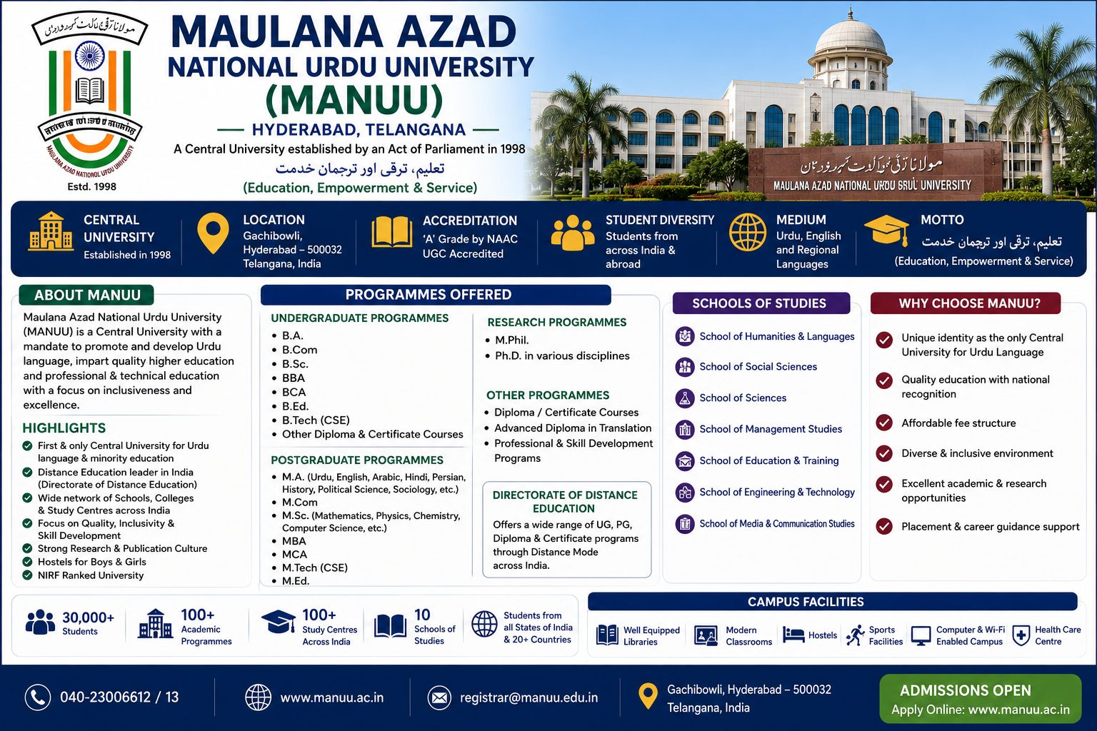 Maulana Azad National Urdu University (MANUU)