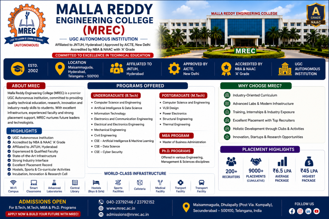 Malla Reddy Engineering College (MREC), Telangana 2026 - Career Mantra