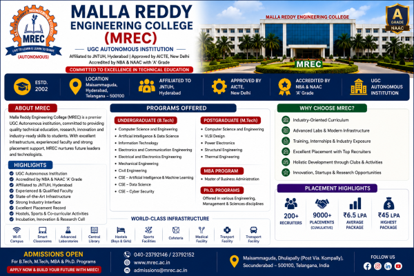 Malla Reddy Engineering College (MREC), Telangana 2026: Excellent Programs with Powerful Placement Opportunities