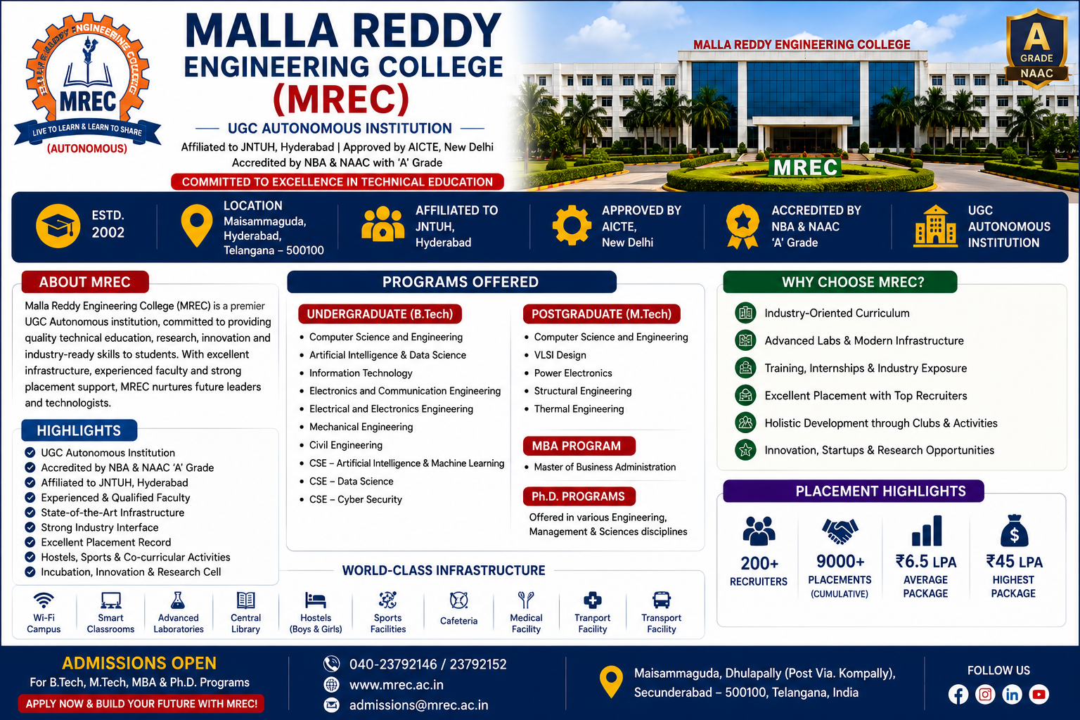 Malla Reddy Engineering College (MREC), Telangana 2026: Excellent Programs with Powerful Placement Opportunities