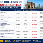 Top Colleges in Maharashtra Accepting CAT