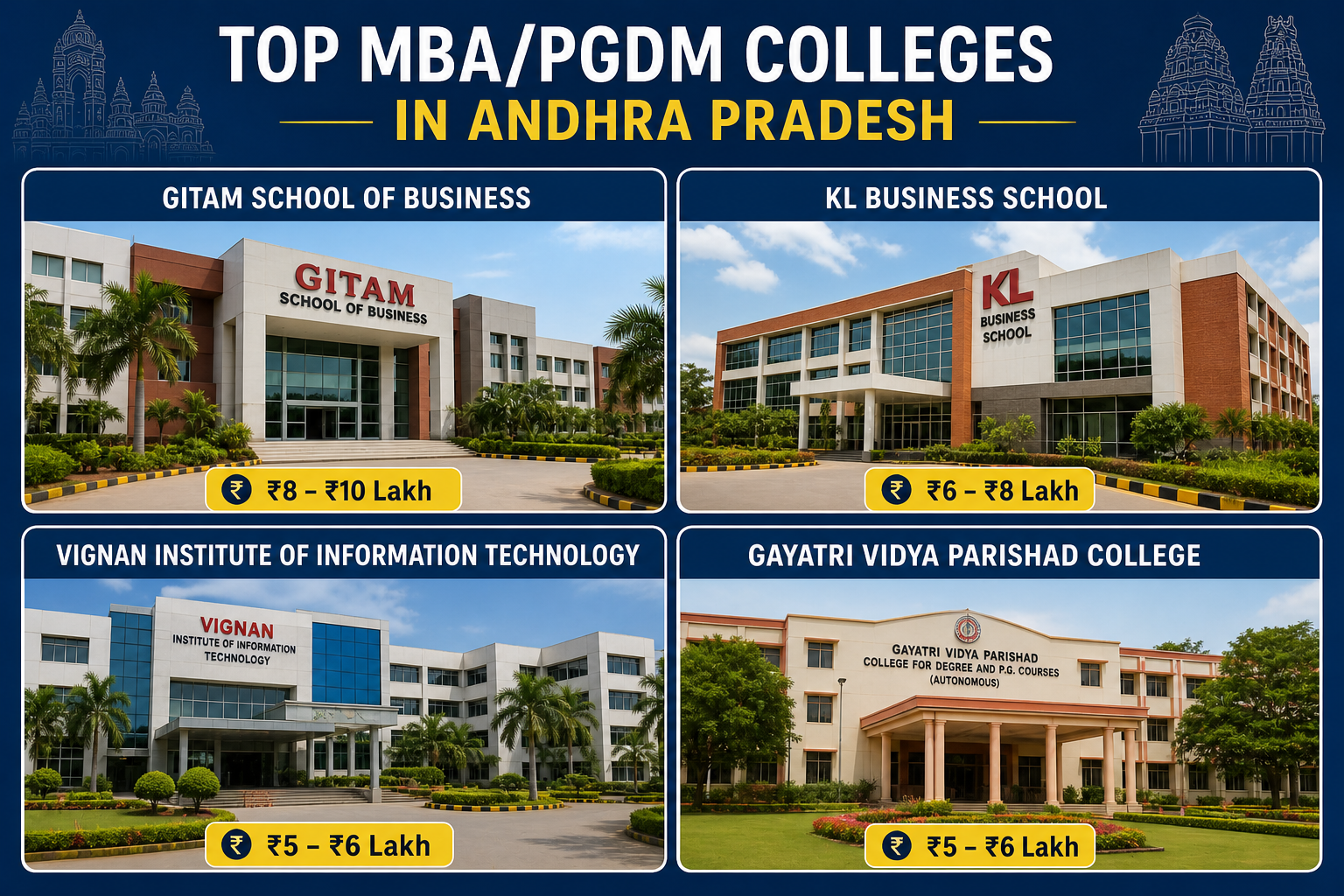 Top MBA/PGDM Colleges in Andhra Pradesh