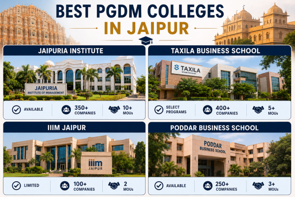 Best PGDM Colleges in Jaipur