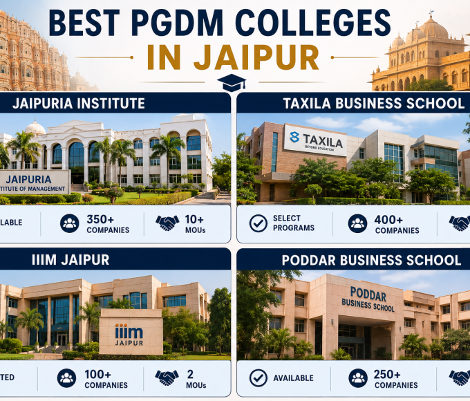 Best PGDM Colleges in Jaipur