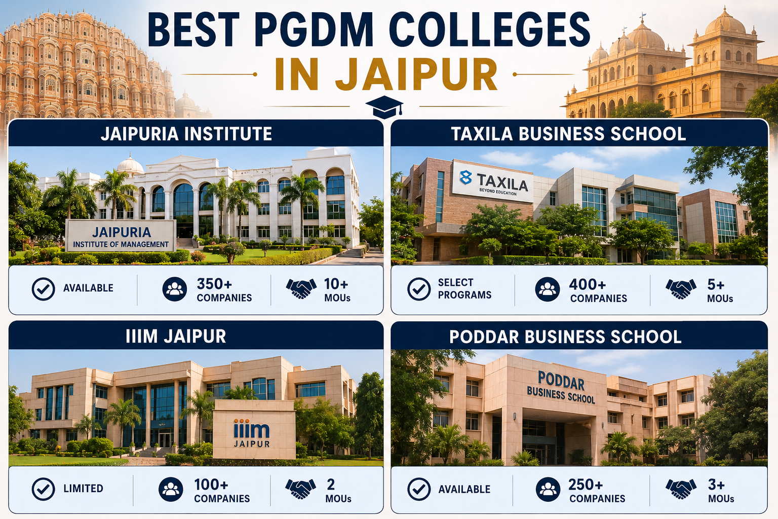 Best PGDM Colleges in Jaipur