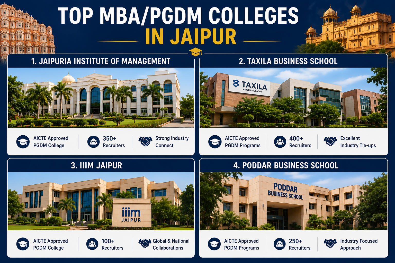 Top MBA/PGDM Colleges In Jaipur