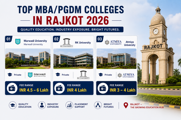 Top MBA/PGDM Colleges in Rajkot