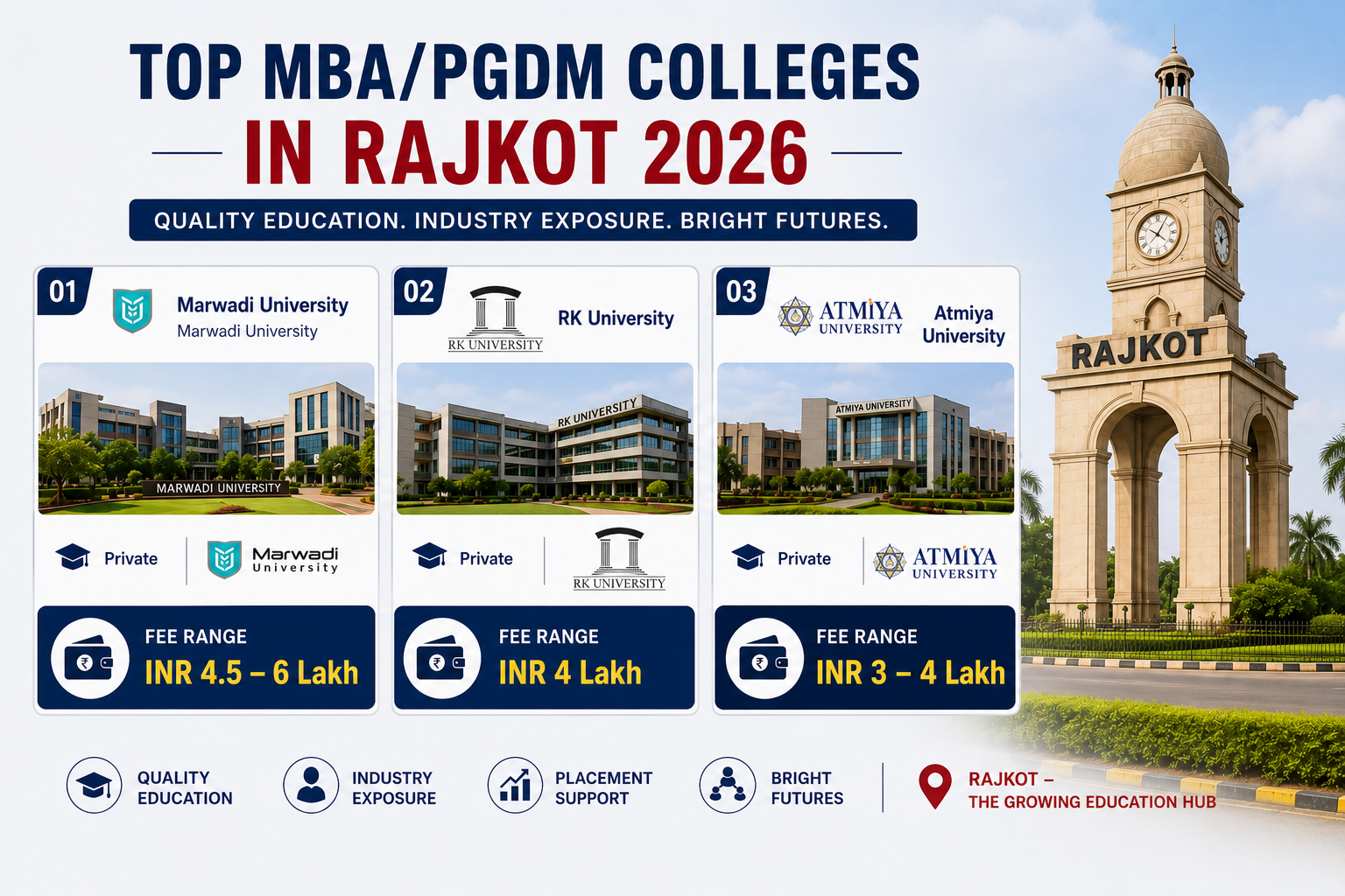 Top MBA/PGDM Colleges in Rajkot