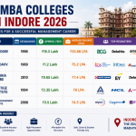 Top MBA Colleges in Indore 