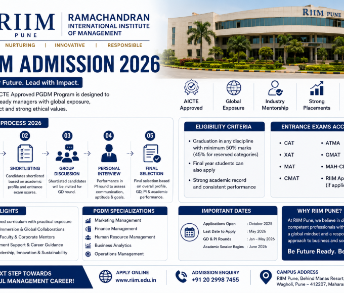 RIIM Pune PGDM Admission 2026: Powerful Guide to Secure Your Seat