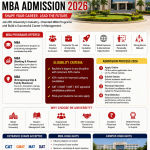 RK University Rajkot MBA Admission 2026: Excellent Program with Ultimate Career Growth Opportunities