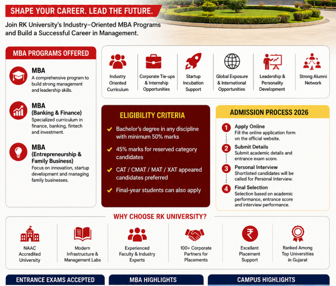 RK University Rajkot MBA Admission 2026: Excellent Program with Ultimate Career Growth Opportunities