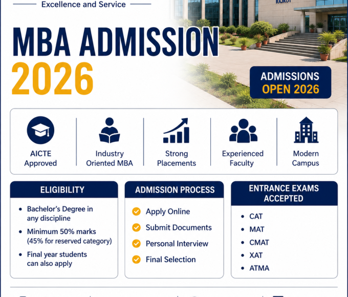 Christ Institute of Management Rajkot MBA Admission 2026: Outstanding Program with Powerful Placement Opportunities