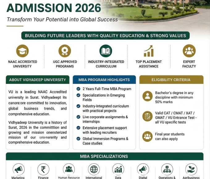 Vidhyadeep University Surat MBA Admission 2026